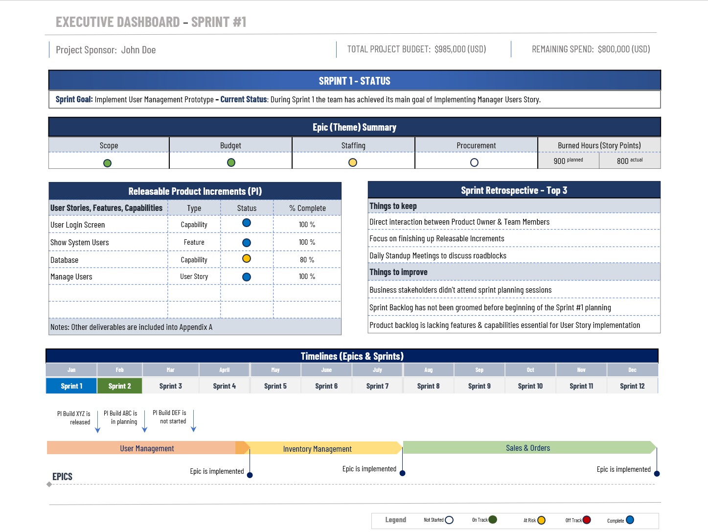 Agile Executive Status Template preview