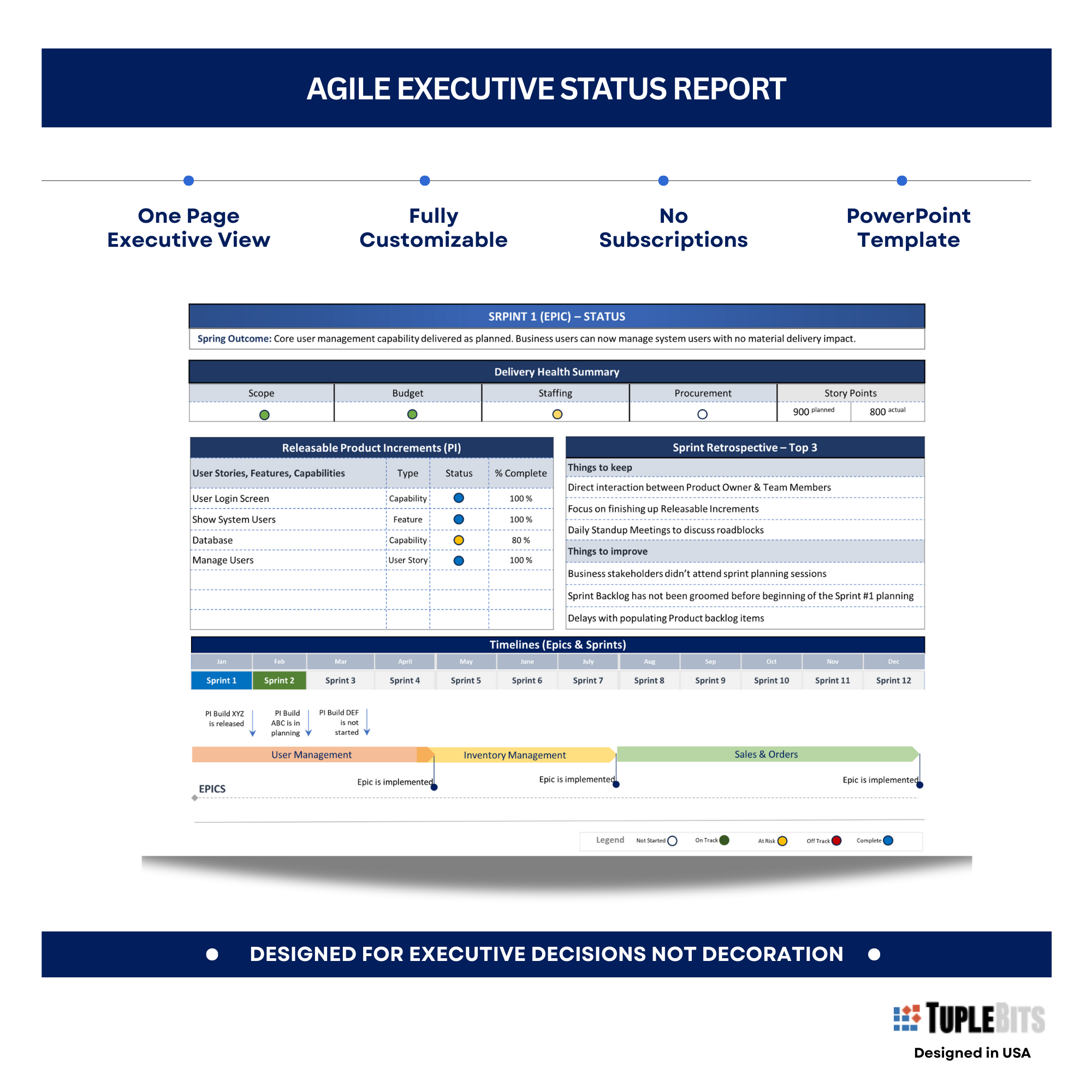 Agile Executive Status Report template preview