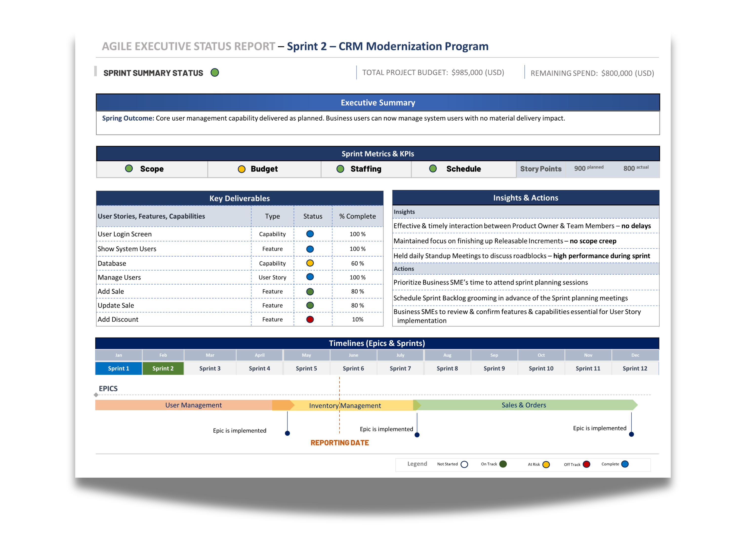Agile Executive Status preview