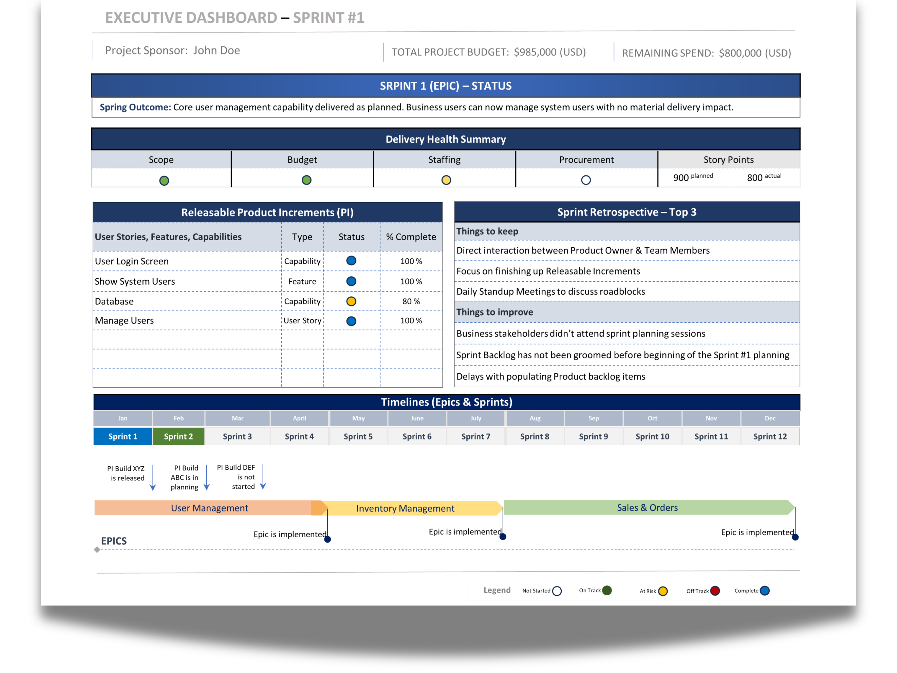 Agile Executive Status preview