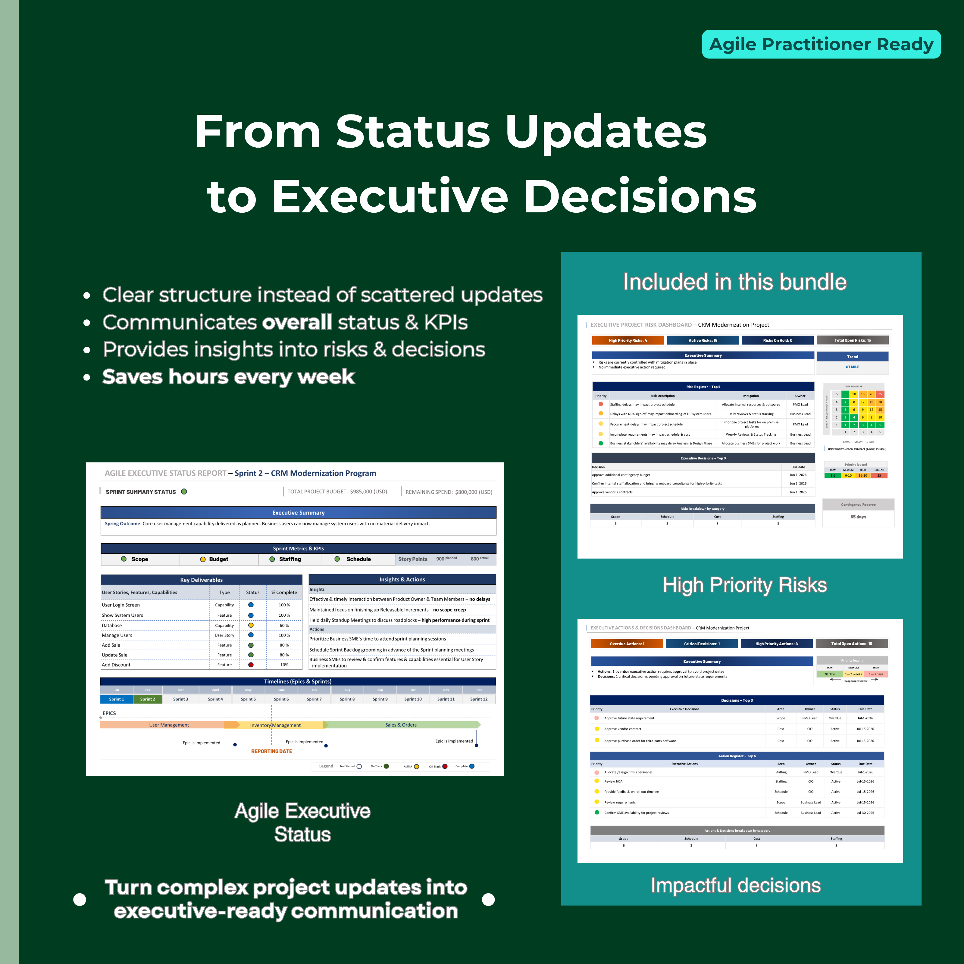 Agile executive bundle actions and decisions dashboard