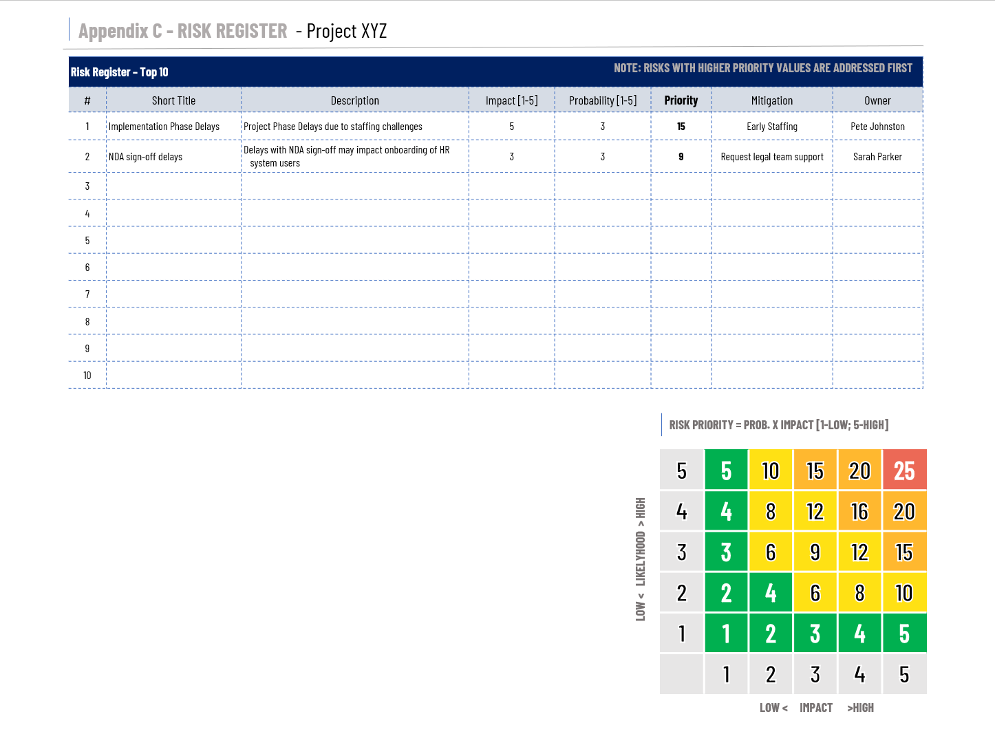 Agile Executive Status Template preview 2