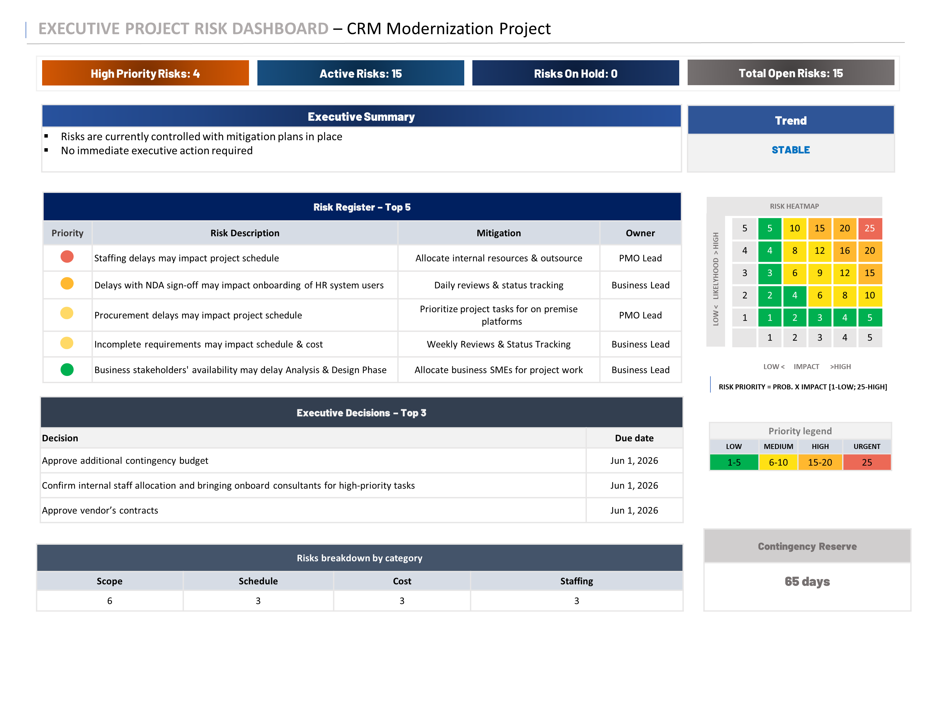 Issues and Risks dashboard screenshot placeholder