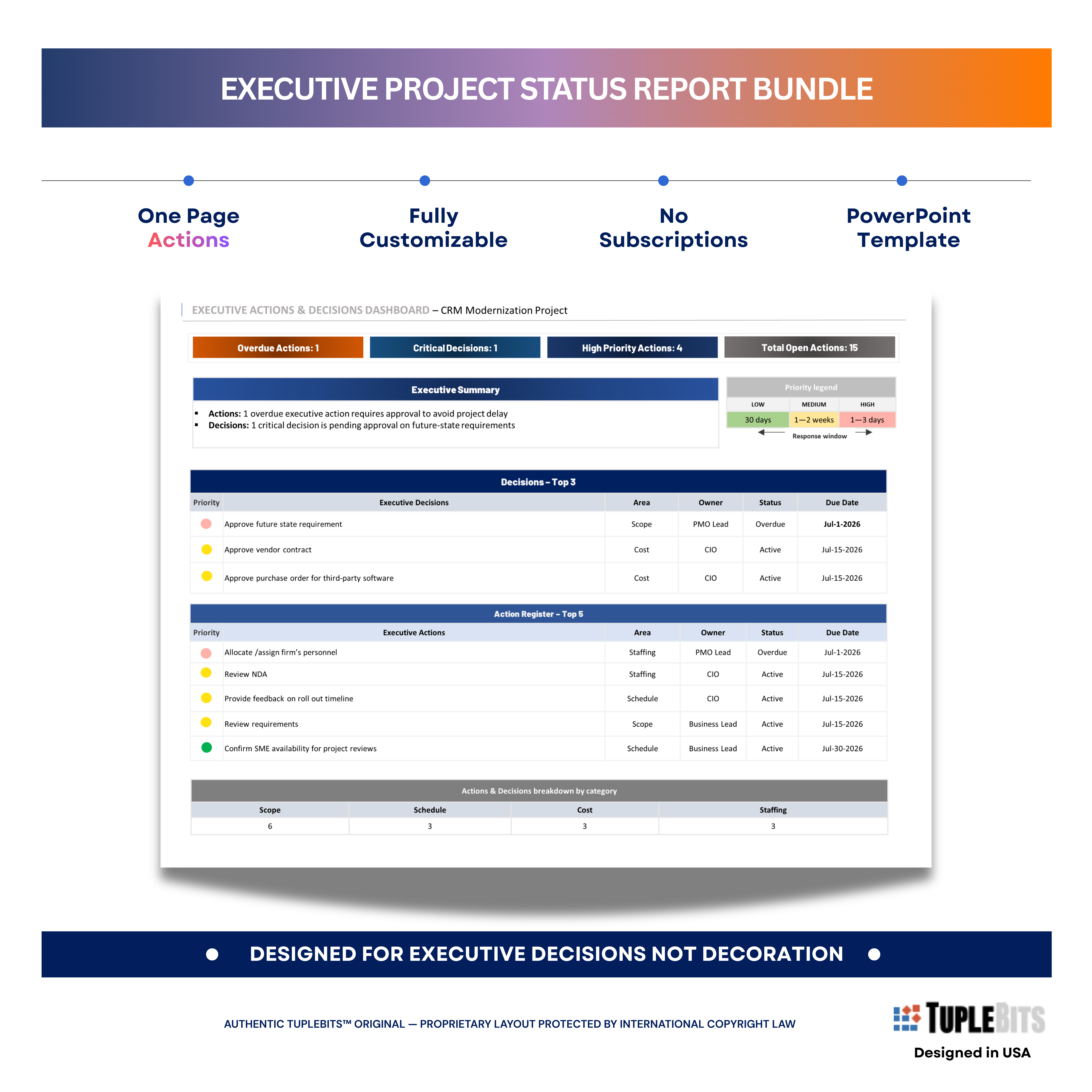 Project status report bundle weekly status report example