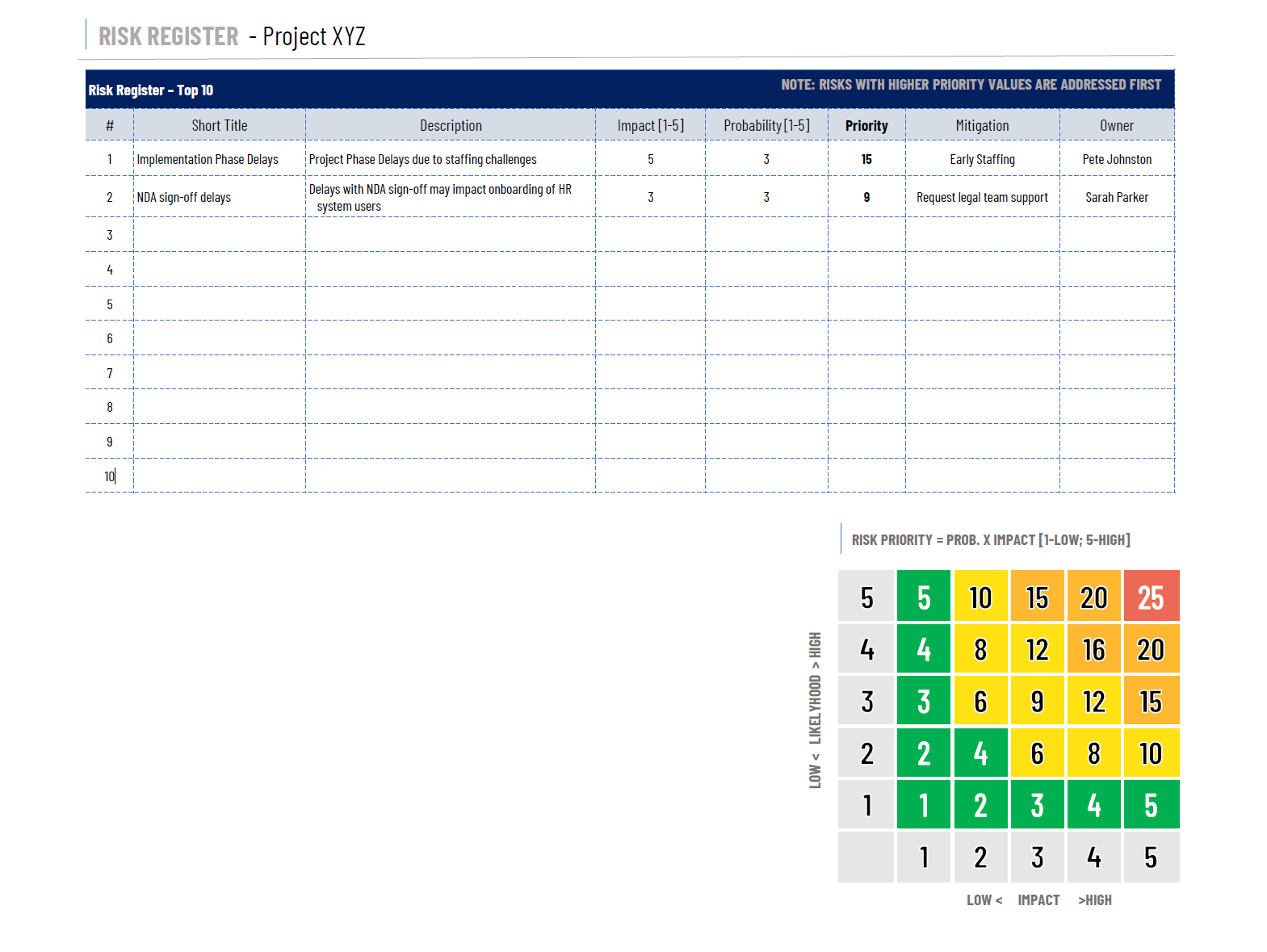 Executive Project Status Report Actions Register