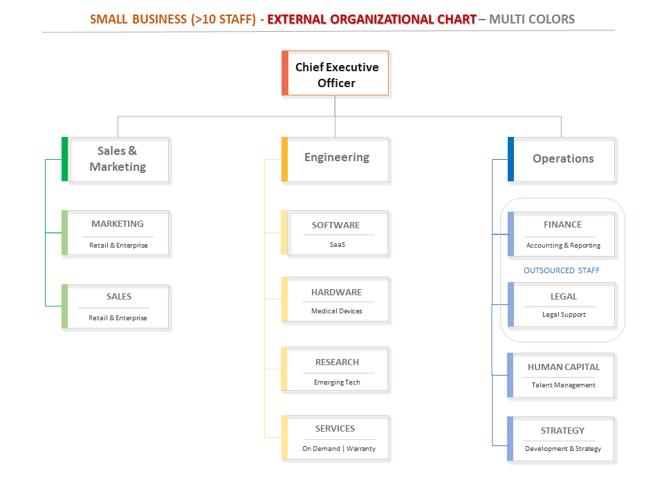 Org Chart Toolkit - External Org Chart Example
