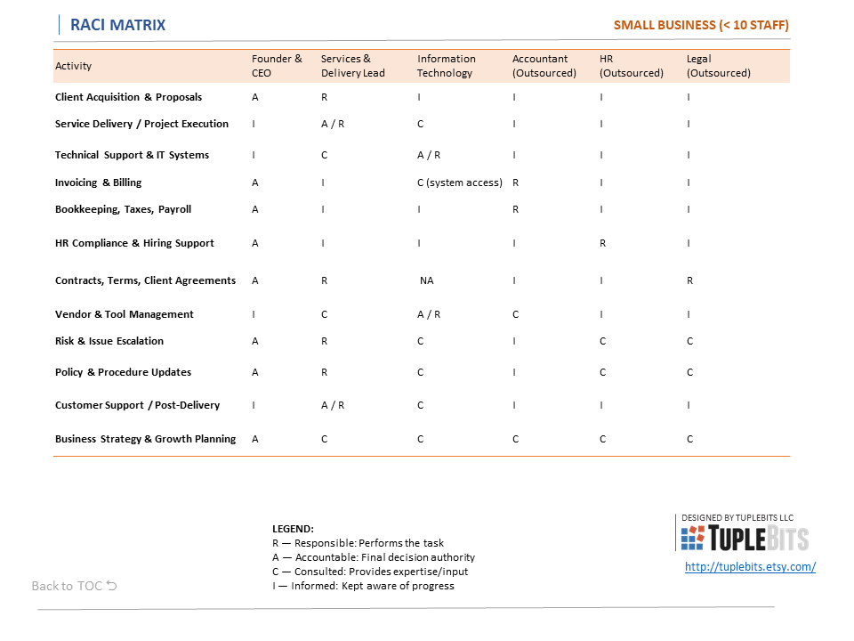 rg Chart Toolkit - RACI Example 