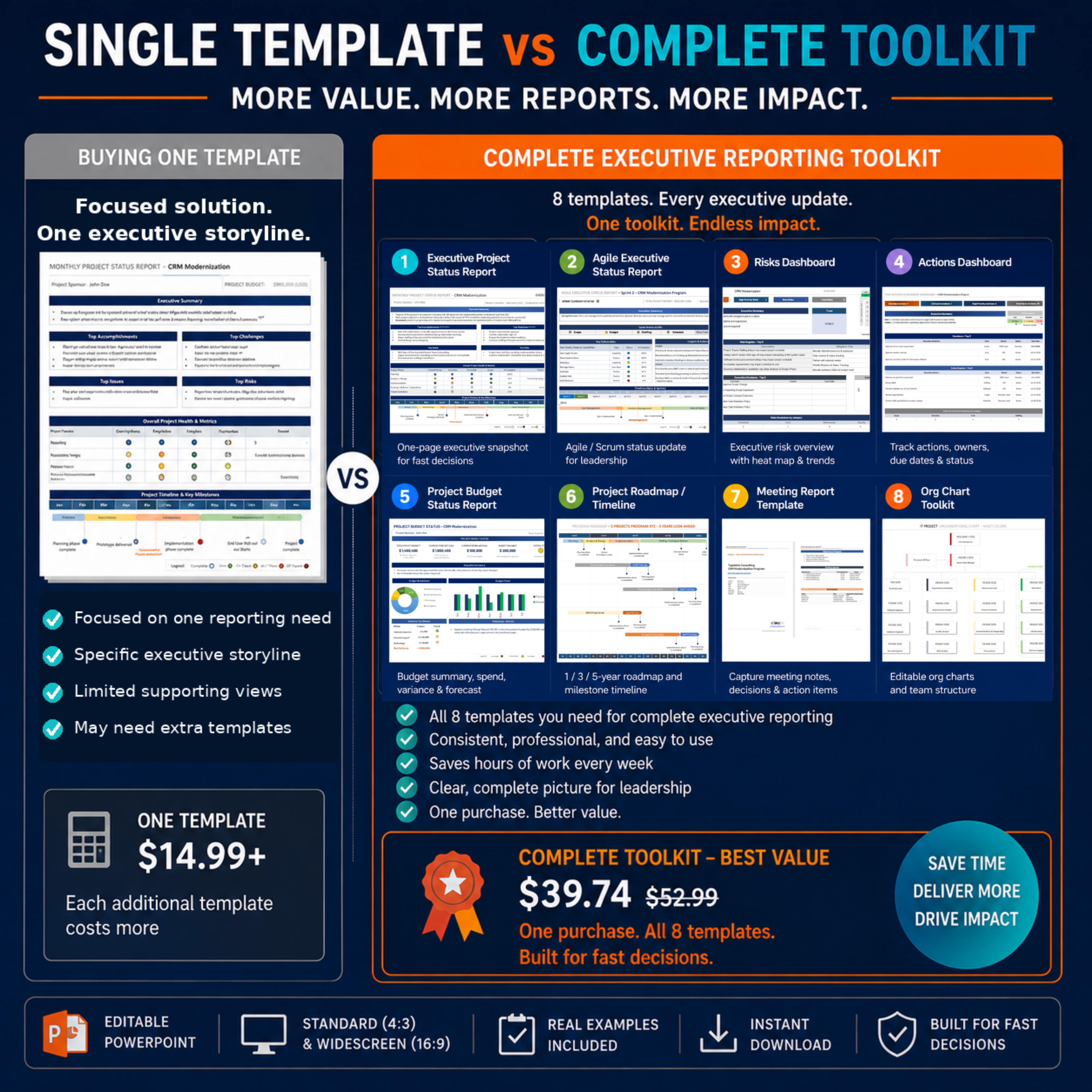 Executive PM Reporting Toolkit vs One Page Executive Report