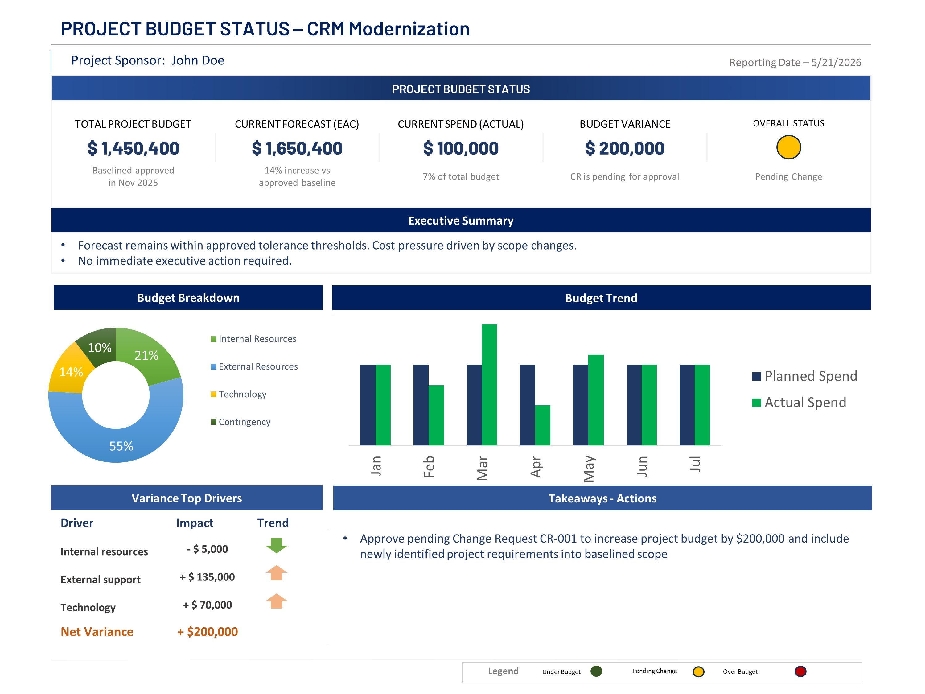 Executive PM Reporting Toolkit - Budget Status