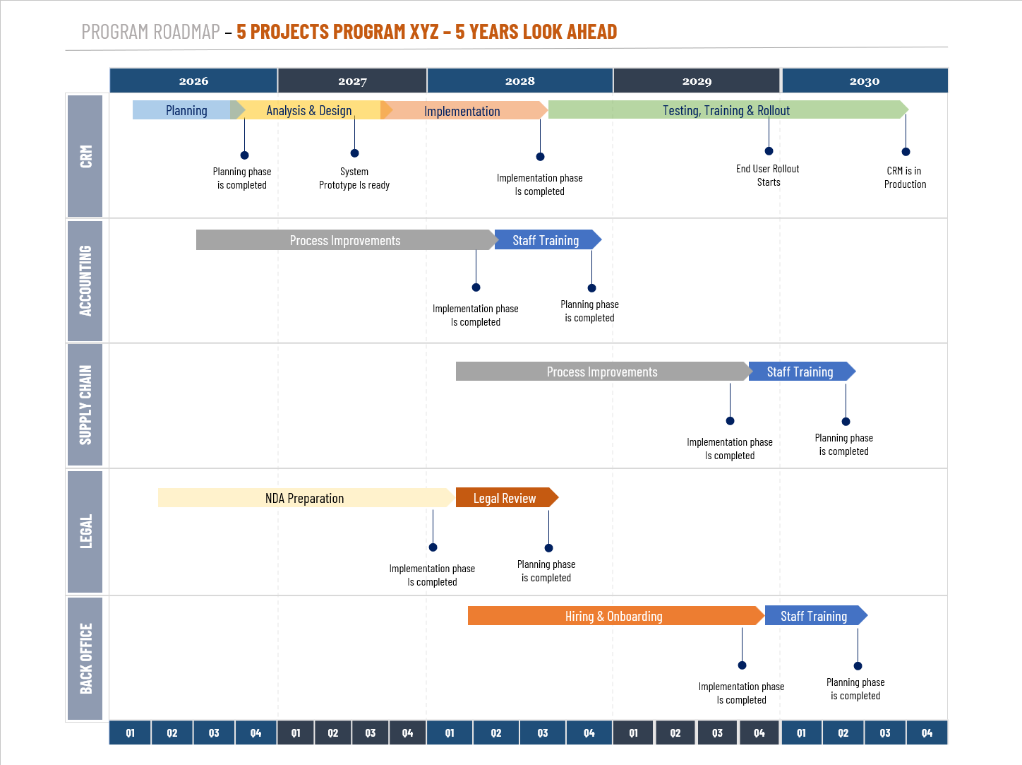 Program Milestone & Roadmap Template 5 years