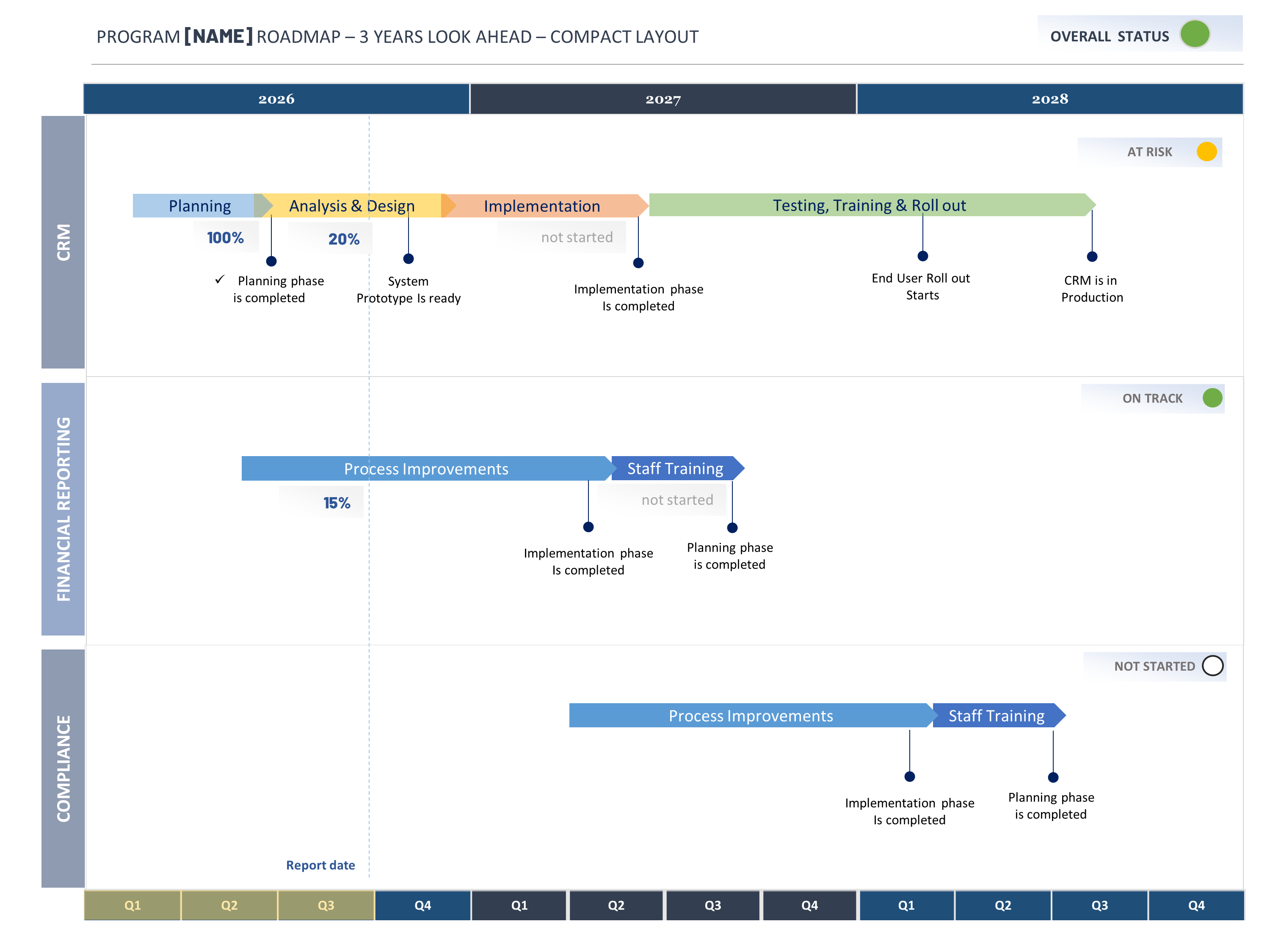 Tuplebits executive project roadmap template example