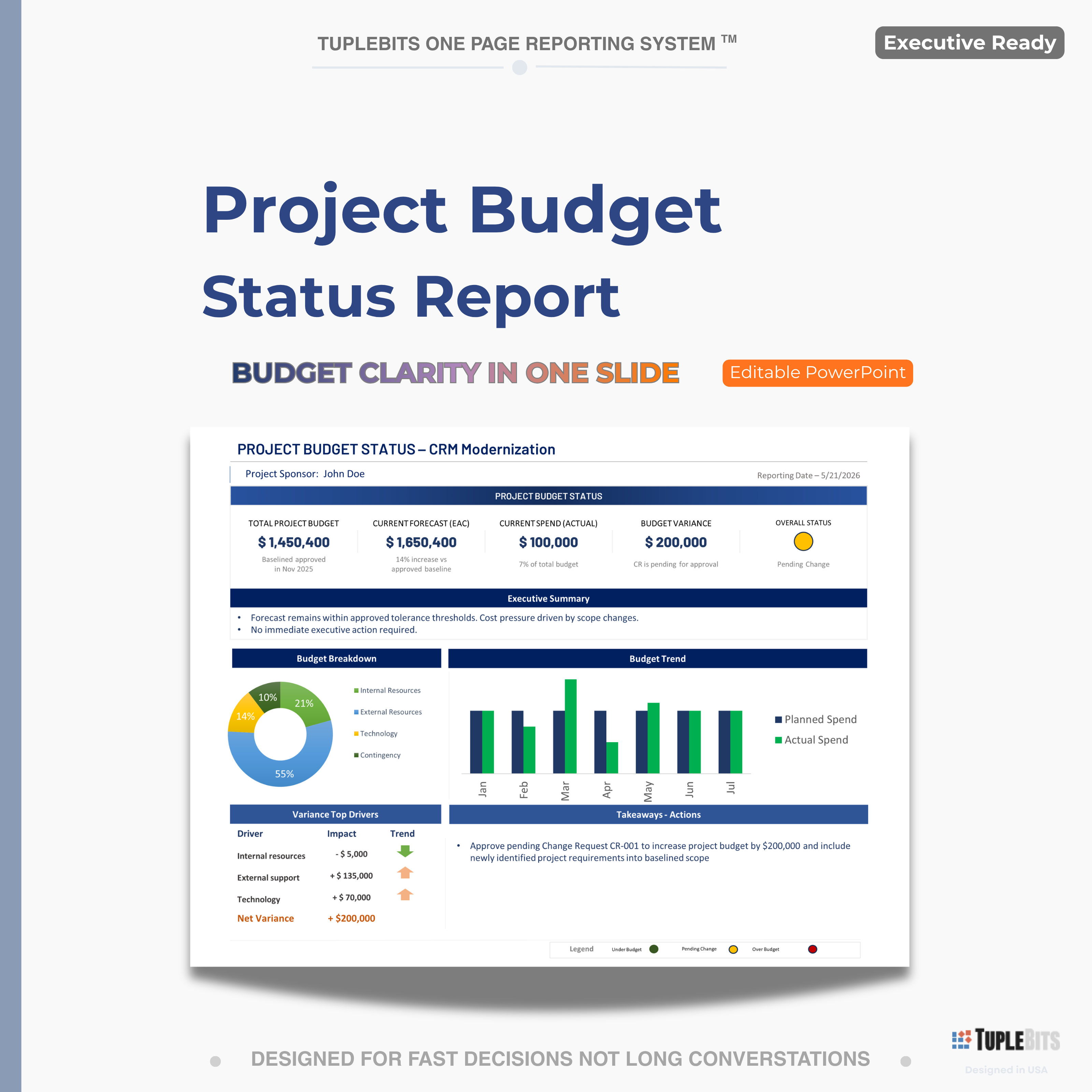 Project budget status report PowerPoint template preview