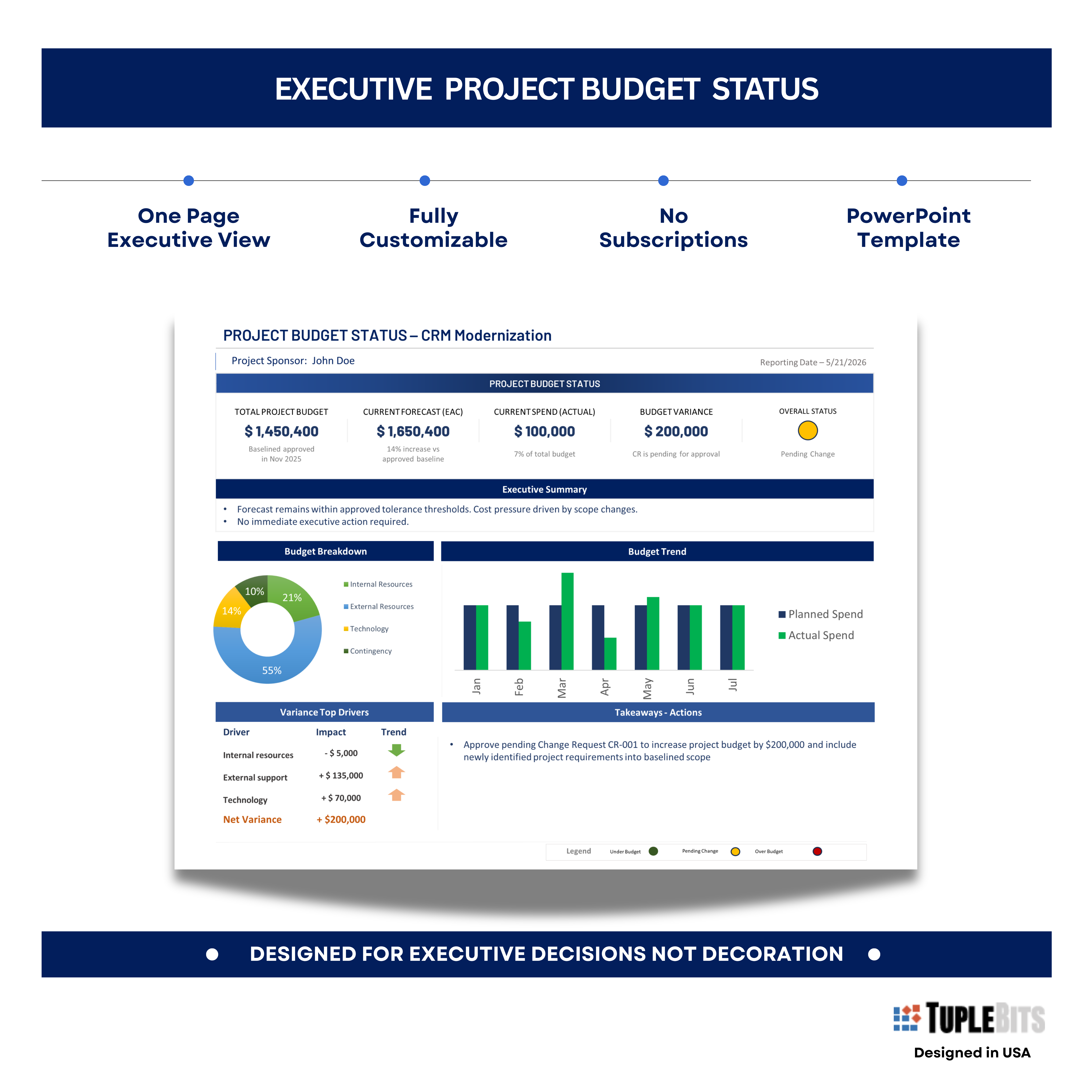 Project budget status report PowerPoint template preview