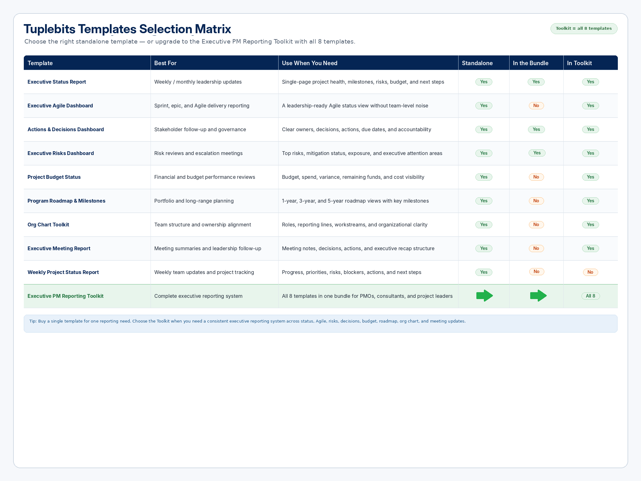 Template selection matrix