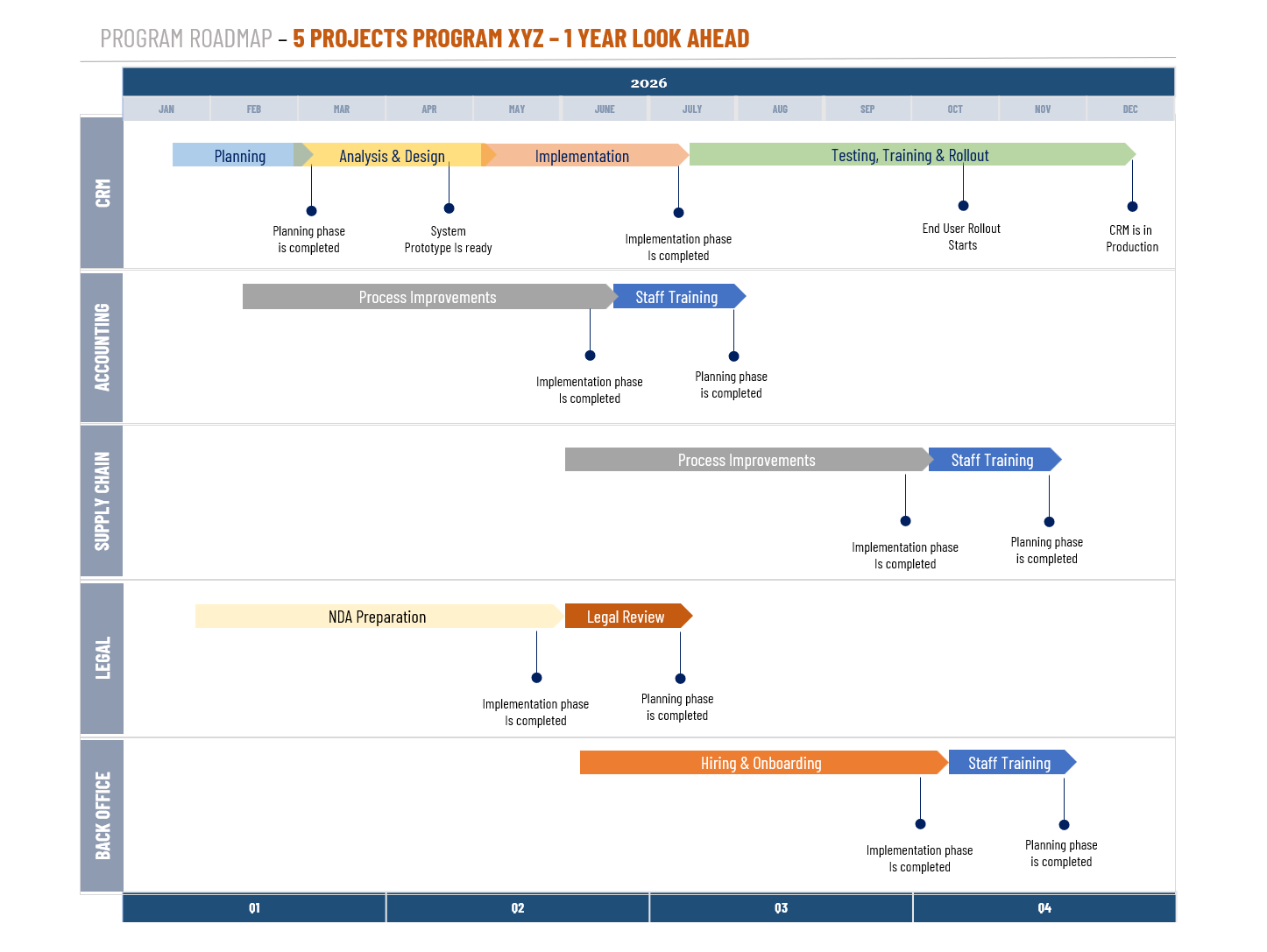 Program Milestone Roadmap Template preview