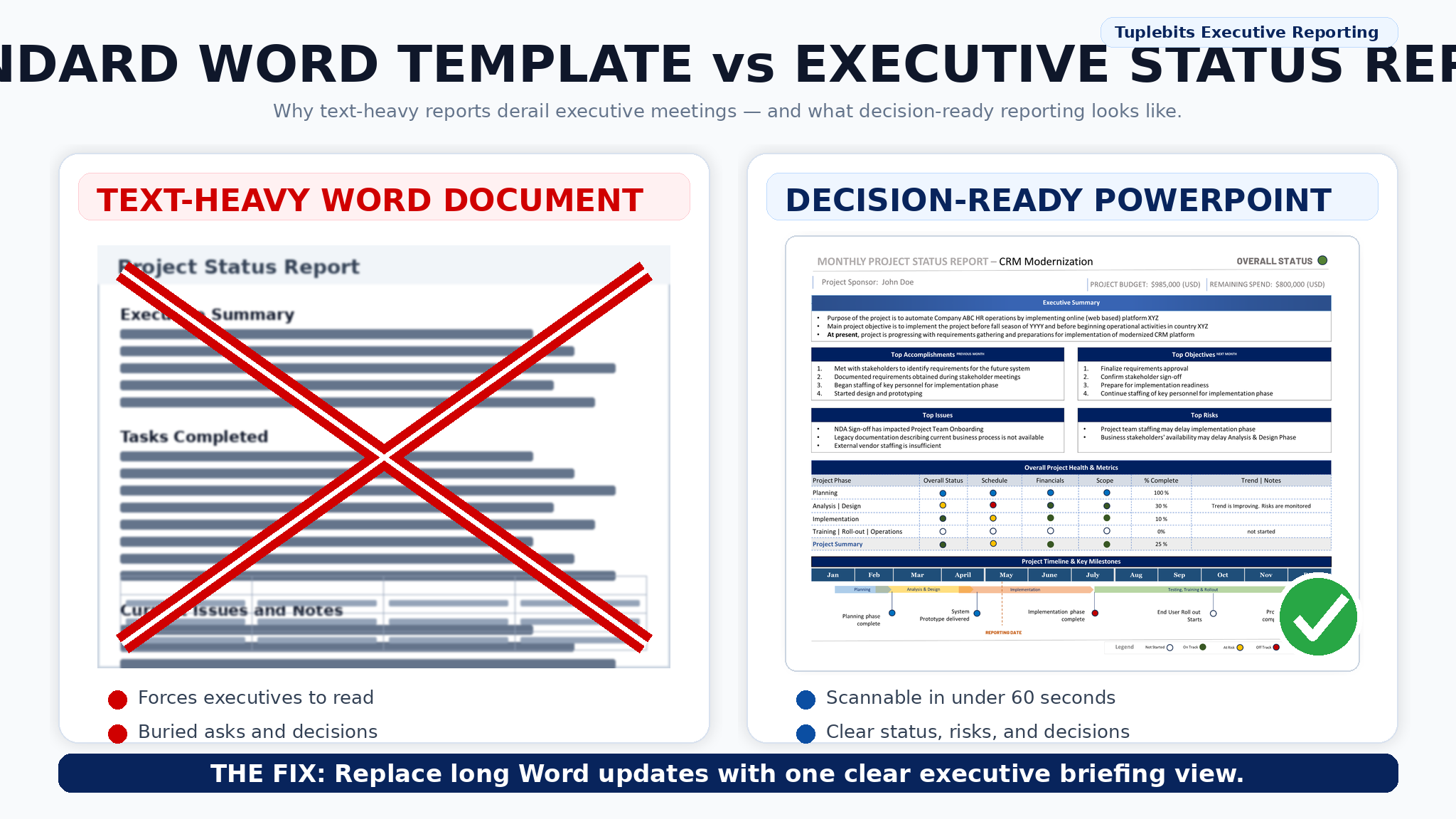 Comparison of a text-heavy Word project status template with a decision-ready executive PowerPoint status report
